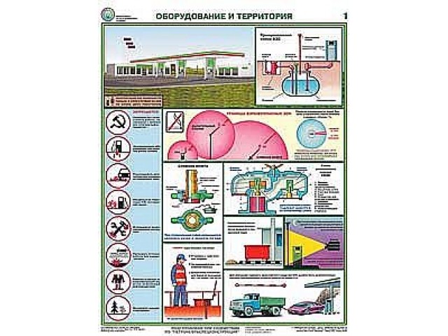 Безопасность работ на азс скачать