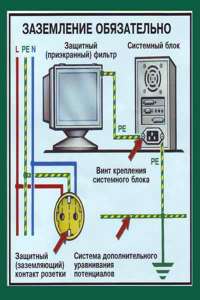 Как сделано заземление в компьютере Как сделано заземление в компьютере