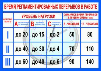 Путь Какой перерыв должен быть на работе по трудовому кодексу этому времени