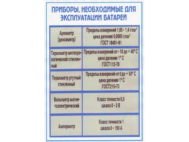 -7